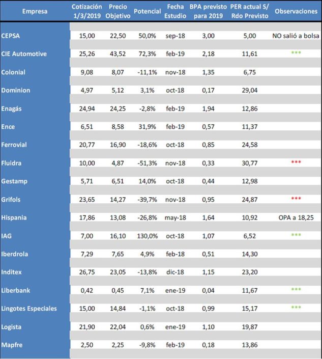 Precios Objetivo 2 José Manuel Durba Claves de Inversión